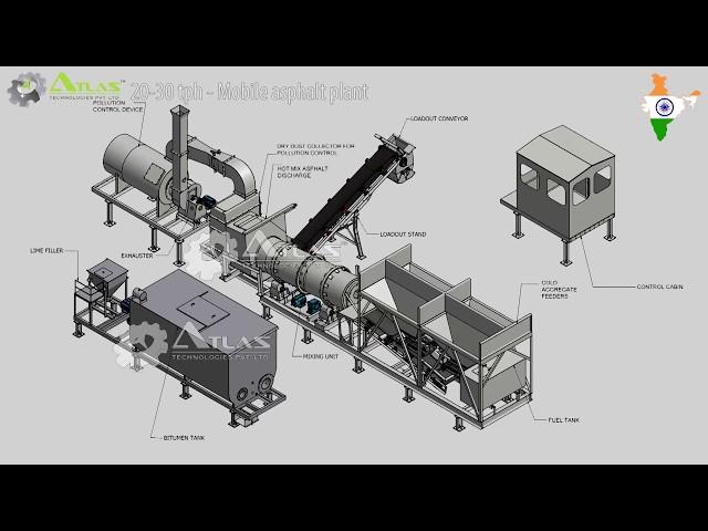 Mini asphalt drum mix plant | Small portable asphalt plants for sale