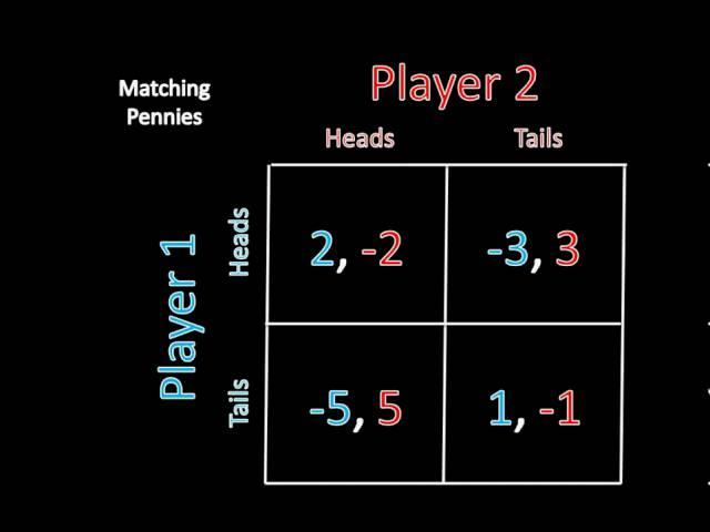 Game Theory 101: Matching Pennies and Mixed Strategy Nash Equilibrium