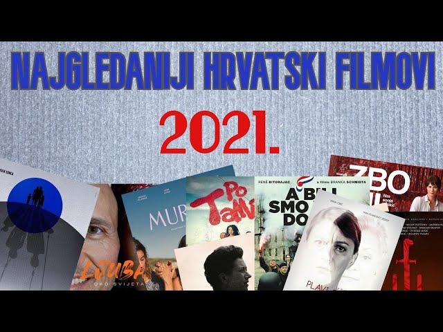 Najgledaniji hrvatski filmovi u 2021. godini