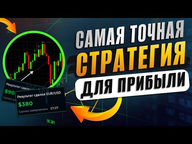 Learning trading from scratch! Trading for beginners! Cryptocurrency Trading