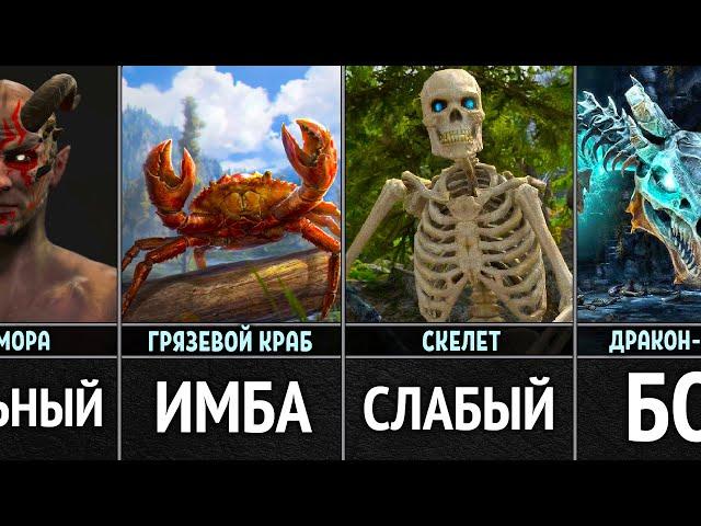 Сильнейшие Существа в Игре Скайрим