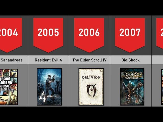 Every Game of the Year Winner 2004-2023 #gameoftheyear #goty #viral