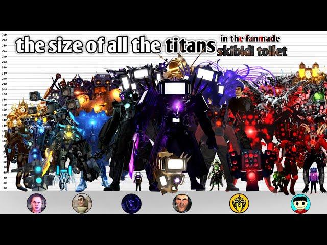 Titans size through the skibidi toilet fanmades ( maxedy . virlance . Doom ...) 