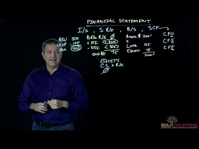 Intro Accounting Overview Lecture #4 (Lightboard)