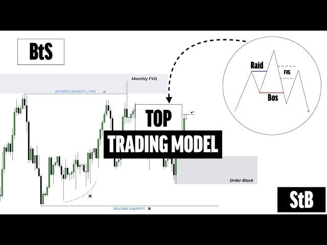 ЛУЧШИЙ РАЗВОРОТНЫЙ ПАТТЕРН | StB/BtS | Смарт мани