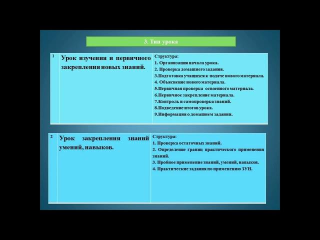 Онлайн-лекция на тему «Методическая деятельность преподавателя: Открытый урок и мастер-класс»