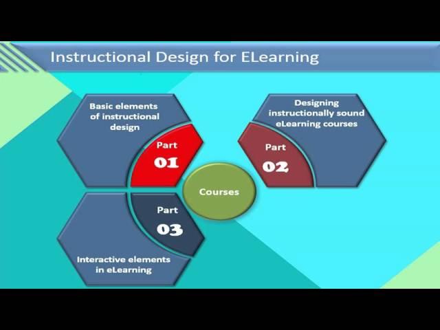 Instructional Design for eLearning