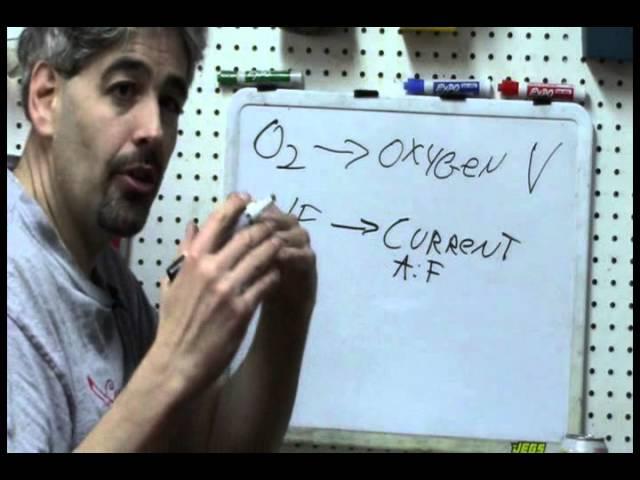 Air/Fuel Wideband vs Oxygen Sensors (O2 sensors)- The Demise of Shadetree Mechanics? Part1