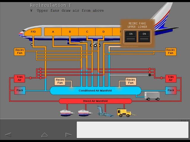 Boeing 777 Cbt #6   Heating And Air Conditioning 63