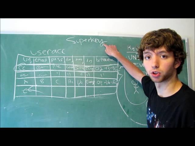 Database Design 23 - Superkey and Candidate Key