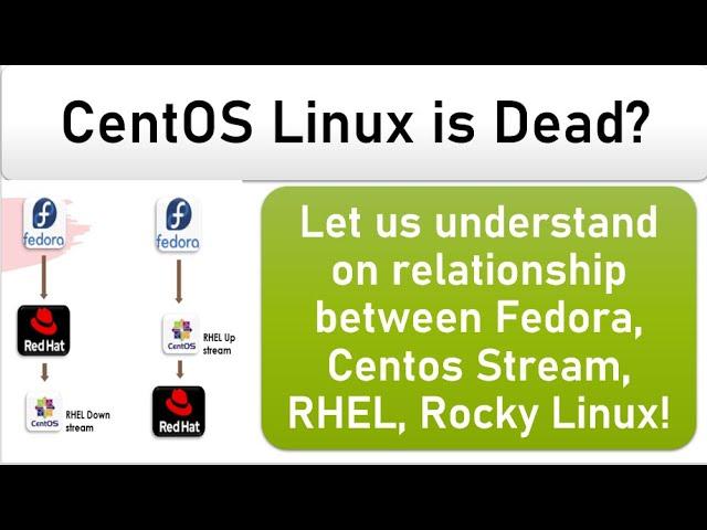 Really Centos Linux IS Dead ? What Is Centos Stream | Centos Stream vs Centos Linux