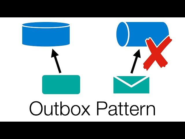 Outbox Pattern: Fixing event failures in an event-driven architecture