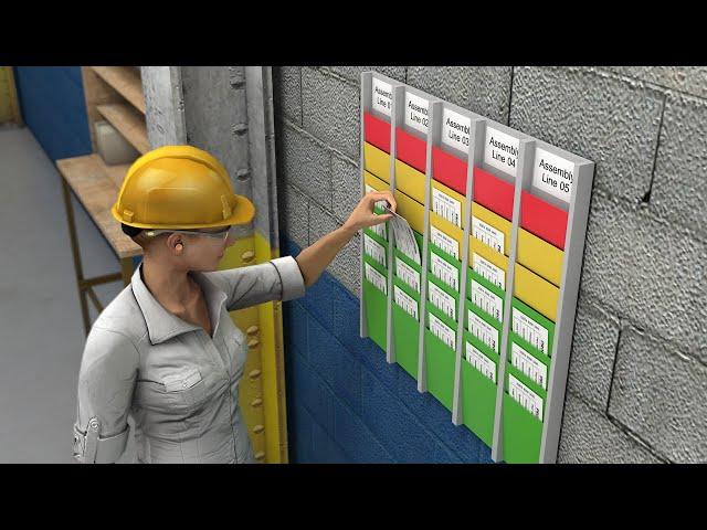 Lean Manufacturing - Kanban