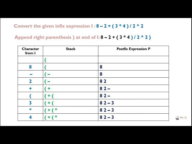 Convert infix to postfix expression using stack