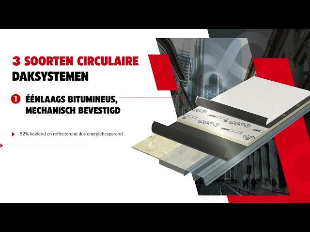 IKO Presents: IKO atelia - Circulaire Daksystemen