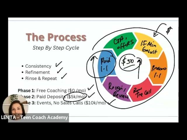 Make Six Figures a Year (Profit) With a 1:1 Coaching Biz (My Breakdown)