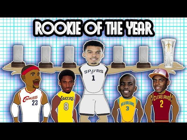 1 NBA Fact about Every Rookie of the Year!