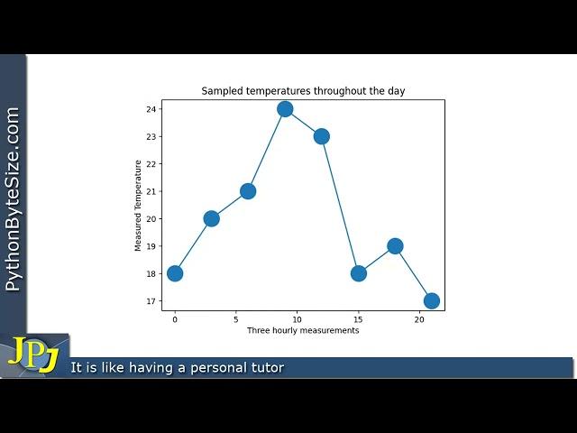 How to change the size of a Python pyplot marker