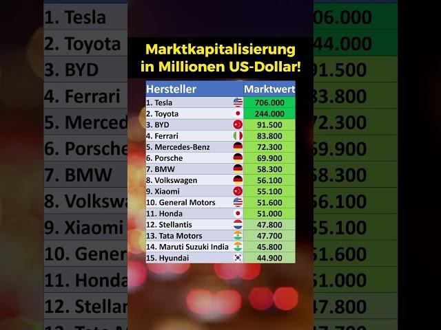 Wertvollste Autohersteller 2024!