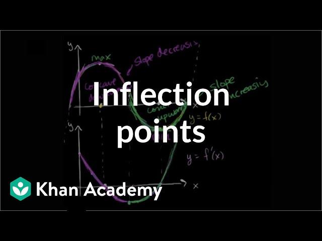 Inflection points introduction | AP Calculus AB | Khan Academy