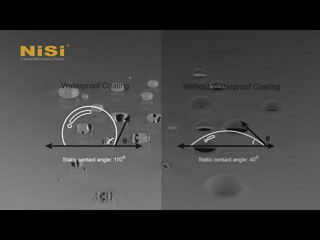 NiSi Filters Nano Coating