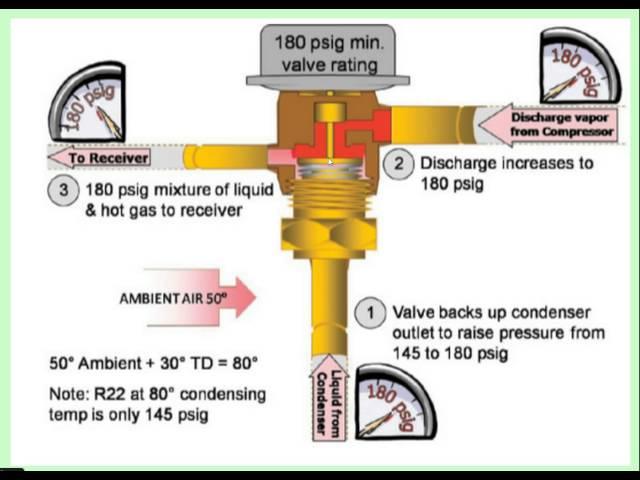 Online HVAC Training  | HVAC Training  | HVAC Training Video