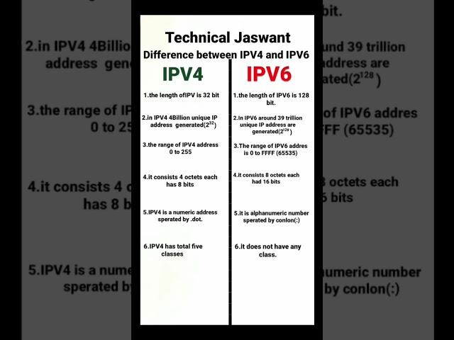 Difference between IPV4 and IPV6#shortvideo #shorts