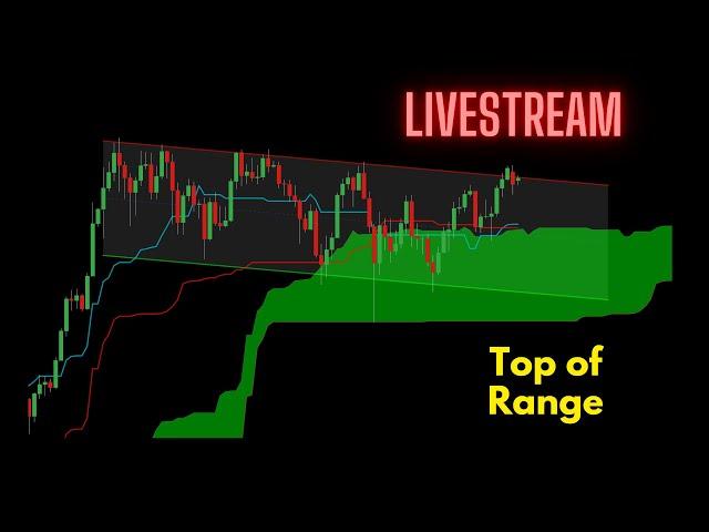 Broad Market Review - Top of Range