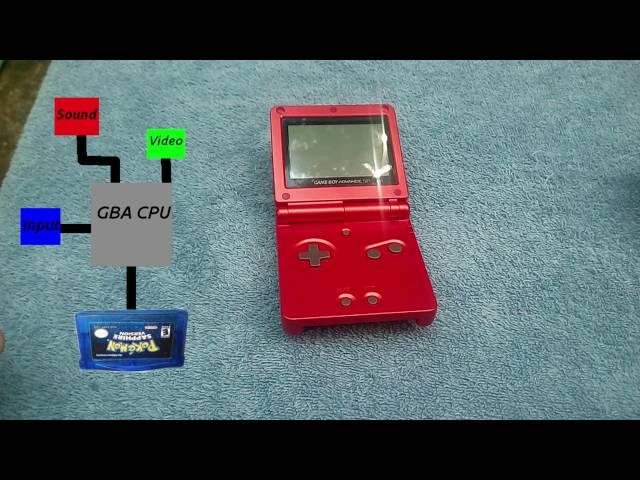 What is a Clone  Console? How do emulators work? and More! (oversimplified)