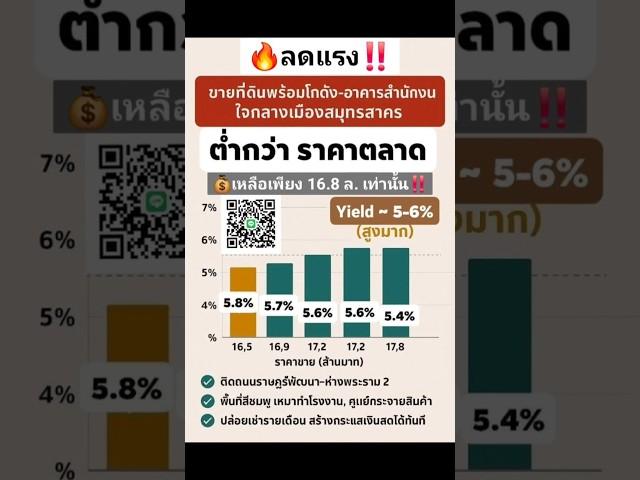 ขายที่ดินพร้อมโกดัง1ไร่+อาคาร3 ชั้น ซ.ราษฎร์พัฒนา เชื่อมต่อถ.พระราม2 เพียง100ม. ถ.เอกชัย เพียง200 ม.