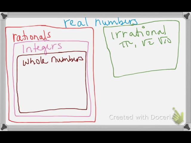 Real numbers subset