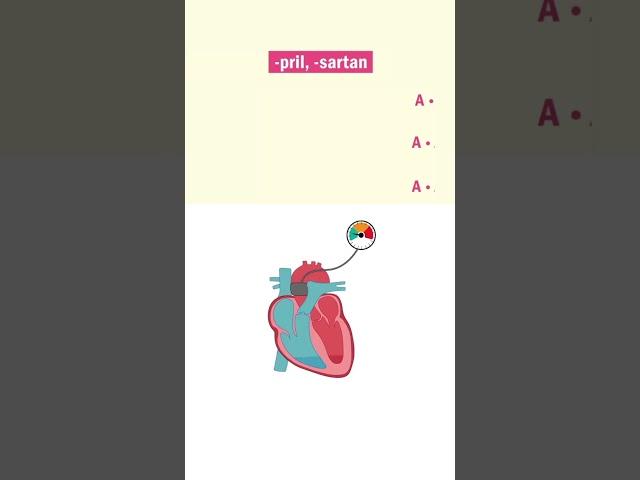 Congestive Heart Failure Drugs | Digoxin Memory Tricks from Nurse Mike