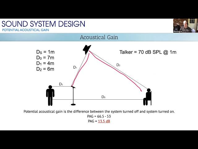 Why EQ Is Not the Answer to Microphone Feedback with Jason Romney