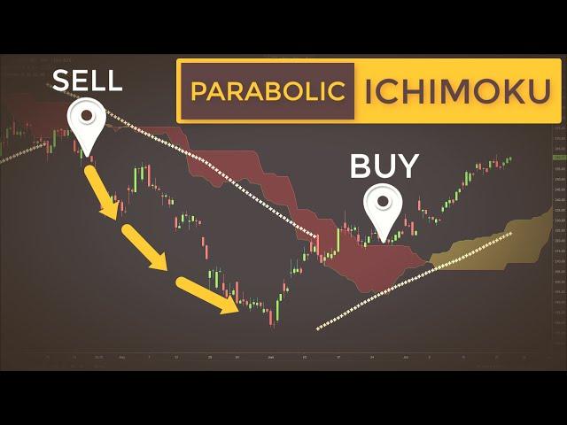 Trading With Parabolic SAR Like a PRO (Forex Trading Strategy With PSAR & Ichimoku Cloud)