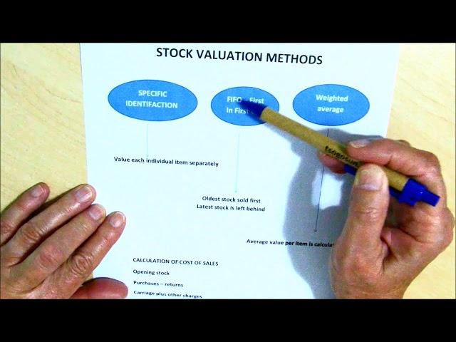 Introduction to stock valuation methods