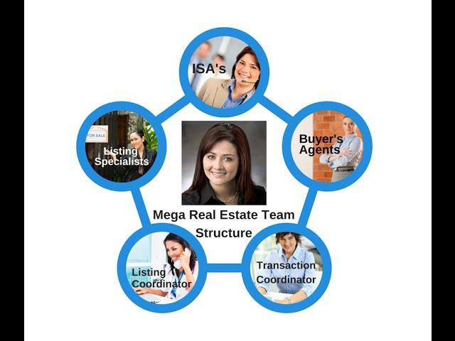 Mega Real Estate Team Structure w/ Claudia Restrepo