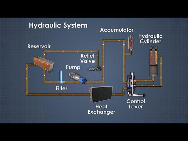 Hydraulic System Equipment