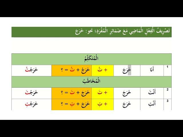 Жіктеу: кіріспе (бастауыштарға)