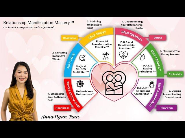 Relationship Manifestation Mastery | How to Attract Lasting Love in 89 Days of Less?