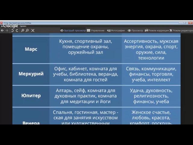 Как планеты влияют на жилое пространство. 4 дом гороскопа