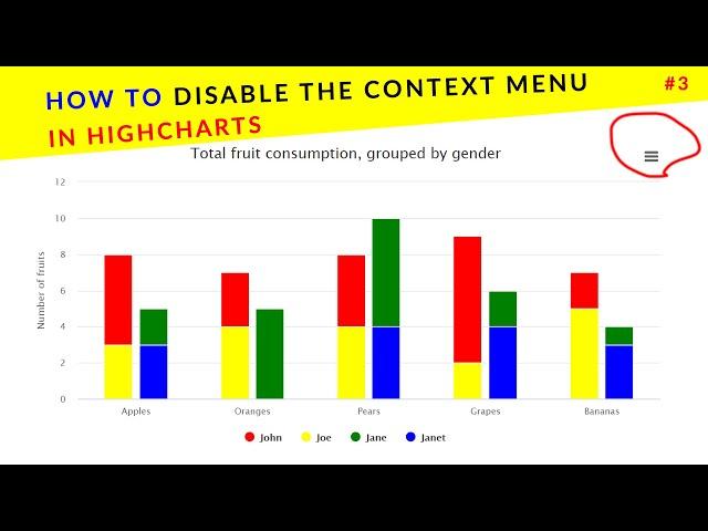 How to disable the context menu in highcharts || Ujjwal Technical Tips