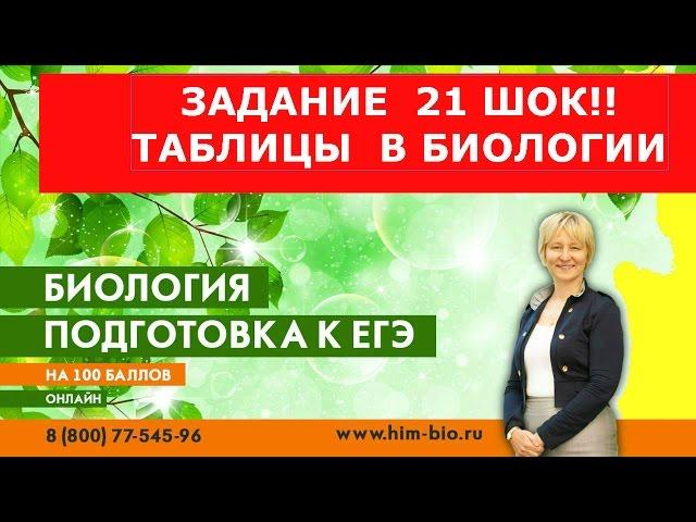 Разбор задания 21.  Пример 2. Подготовка к ЕГЭ по биологии
