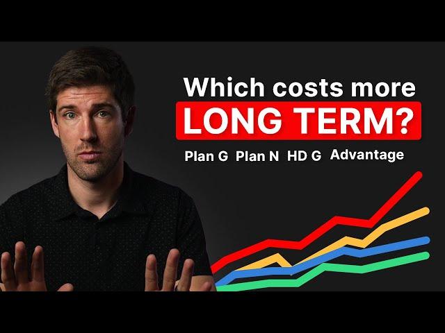 The REAL Cost of Medicare Supplement vs Advantage over 20 Years? | G vs N vs HD G vs Advantage