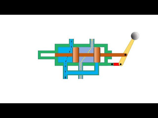 Directional Control Sliding Spool Valve Working | Hydraulic Valves