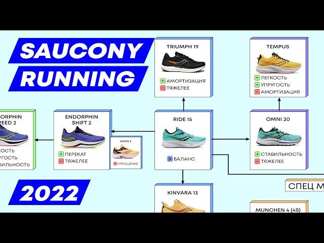 Беговые SAUCONY 2022. Обзор и сравнение 15 моделей.