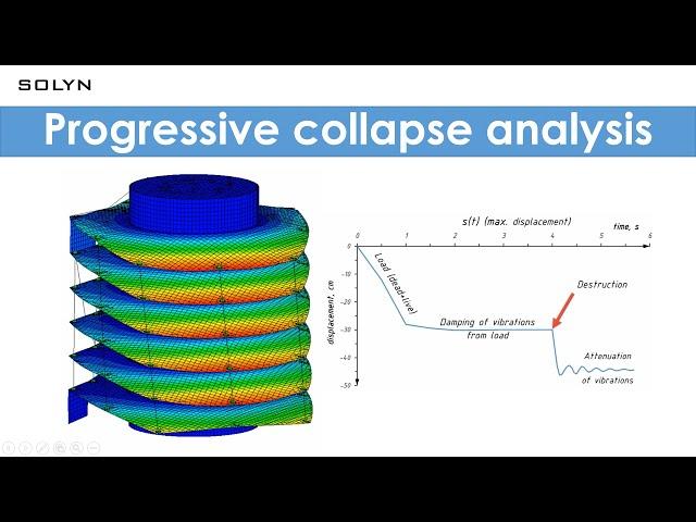 Progressive Collapse Analysis (dynamic analysis) / Прогрессирующее обрушение - SCAD - Torning Torso