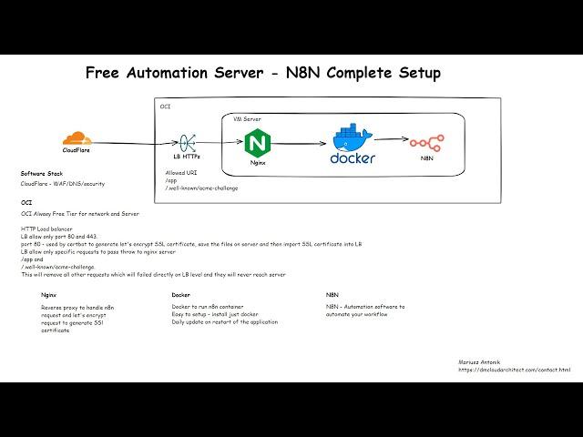 Self-Hosted n8n Automation: How to Set Up n8n on Your Local Server