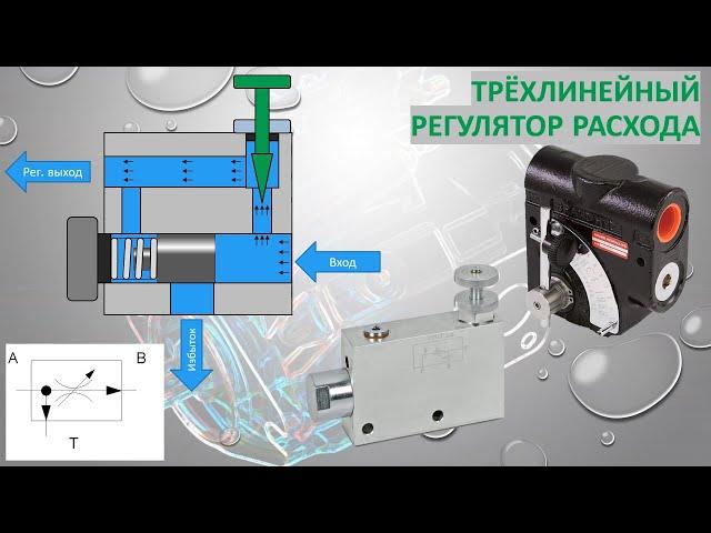 Трёхлинейный регулятор расхода (+с компенсацией давления).