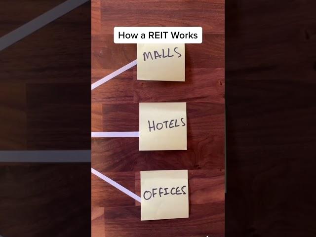 How a REIT (Real Estate Investment Trust) Works! Explained.