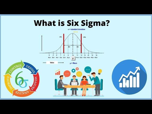 What is Six sigma (6σ)? Six sigma methodology